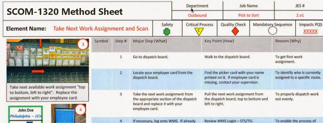 Manufacturing Method Sheet